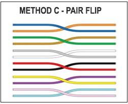 Method C &ndash; Pair Flip