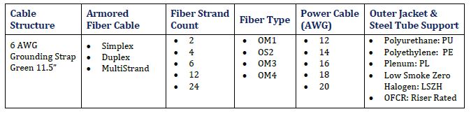 table showing what's included in micro armor grounding kit