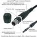 opticalCON Connector Features