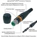 opticalCON Connector Features