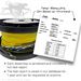 QuickTreX Pre-Terminated Fiber Optic Assembly Test Results